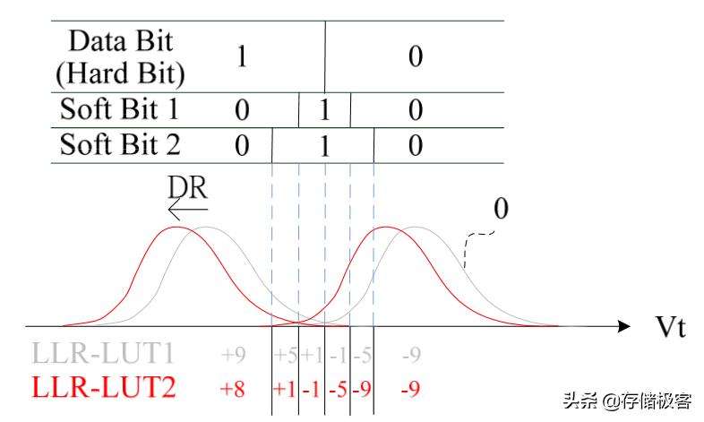 tlc闪存使用寿命1000次是什么意思,tlc闪存颗粒效果怎么样