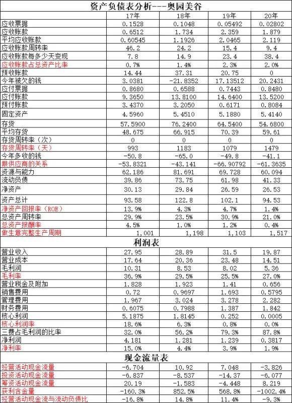 朗姿股份和景峰医药哪个好,朗姿股份和爱美客比较