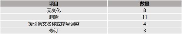 民法典融资租赁的初步解读,民法典配套司法解释实施情况报告