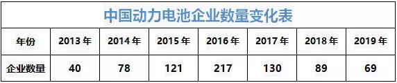 生产商的寿命还没电池的寿命长，怎么终身质保？