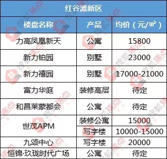 南昌房价10年涨跌纪录,南昌红谷滩房价15000以下的楼盘