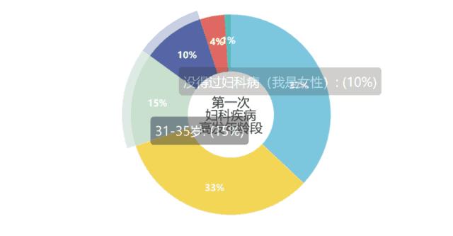 独特益生菌成分，帮你重返18岁少女娇嫩