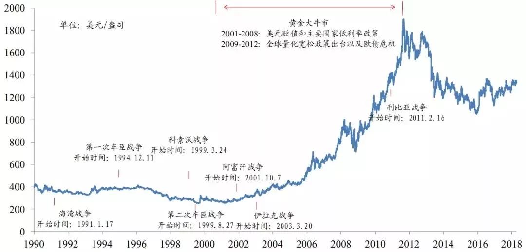 黄金的基础知识讲解,关于黄金的基本知识和方法