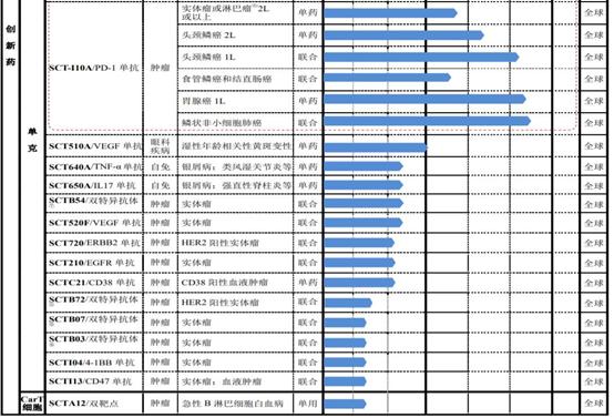 神州细胞研发投入,神州细胞新药