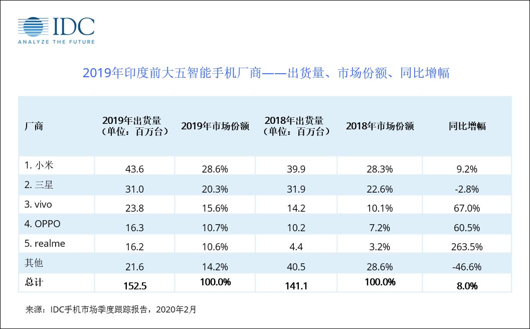 每年卖出1个亿，骗过14亿中国人：“印度神油”背后的罗生门