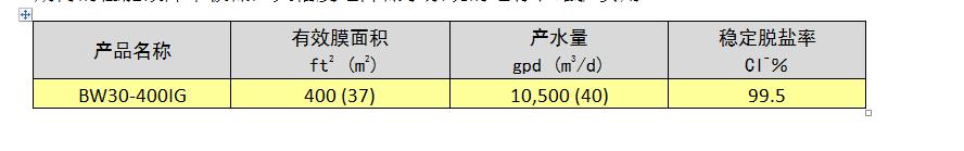 35m吨/小时锅炉补给水系统技术方案（除盐水，超滤加反渗透）