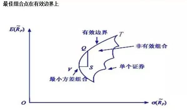 坤鹏论：来自象牙塔里的出击一文看懂投资组合理论（中）