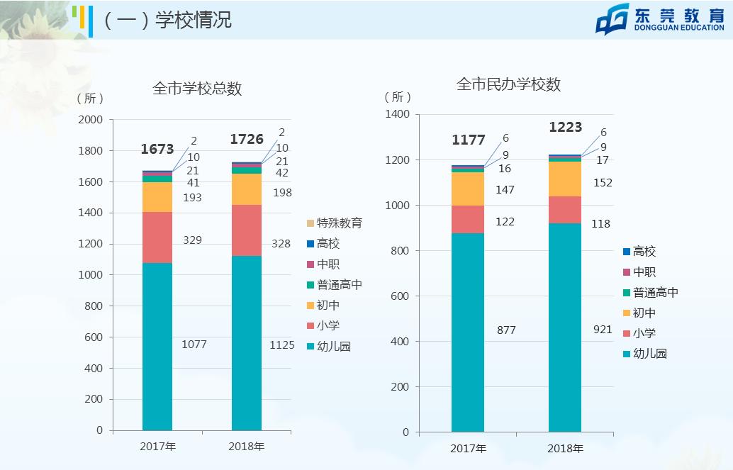 东莞教育与佛山高中教育哪个好,东莞各镇中小学教育排名