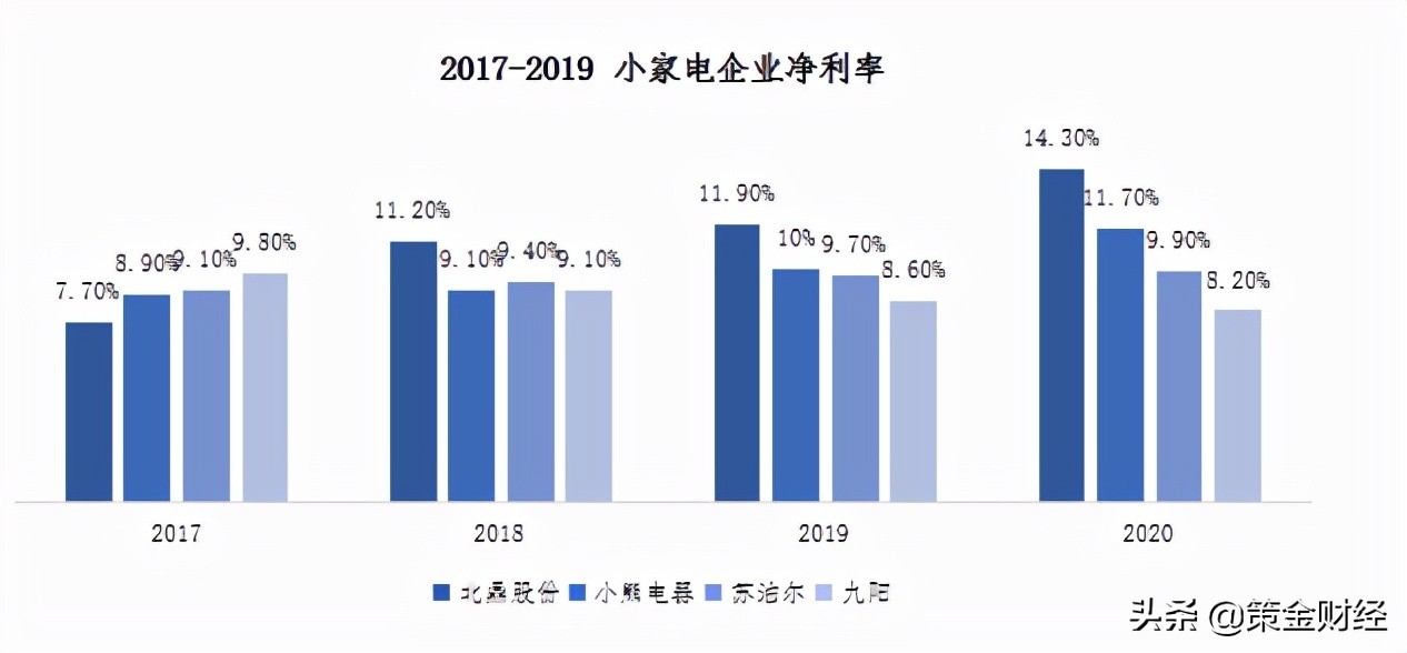300824北鼎股份是科创板吗,300824北鼎股份公布中报