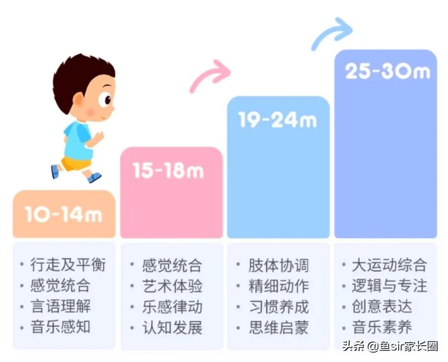 常青藤爸爸英文启蒙课怎么样,常青藤爸爸英语课程
