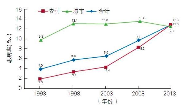 颈动脉狭窄50%头晕忘事,一过性黑朦最佳治疗方法