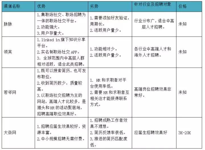 哪个求职app靠谱工资高,哪些求职app比较靠谱
