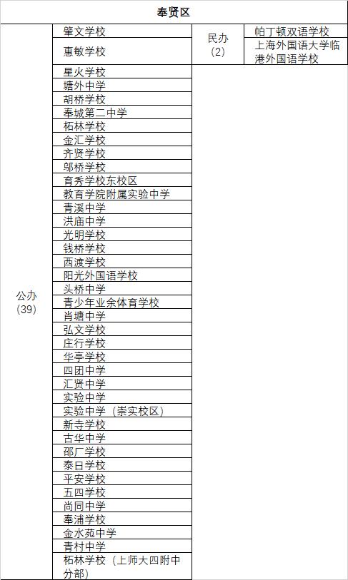 2019上海各区重点中学初中,上海市区级重点高中