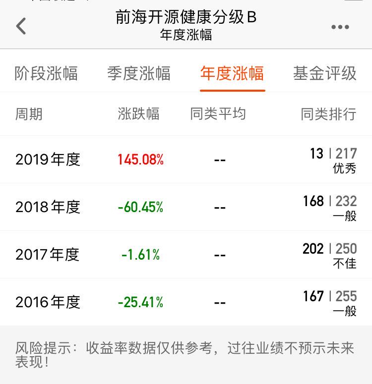 分级基金分级什么意思,分级基金亏损吗