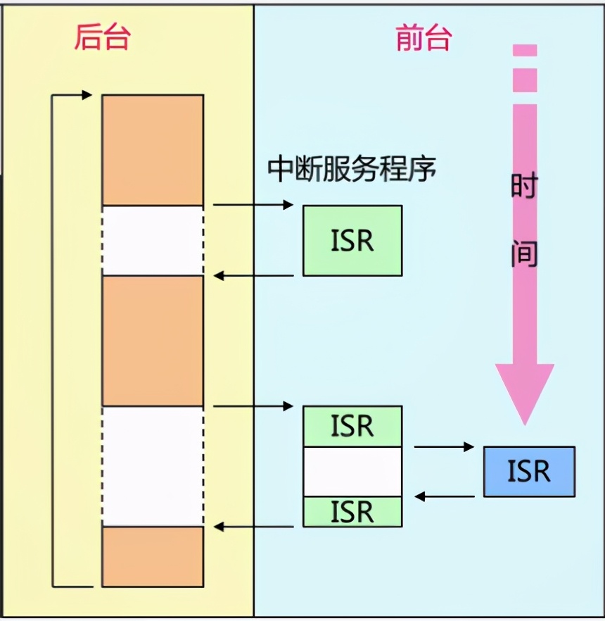 单片机框架设计思路,单片机开发方案设计流程