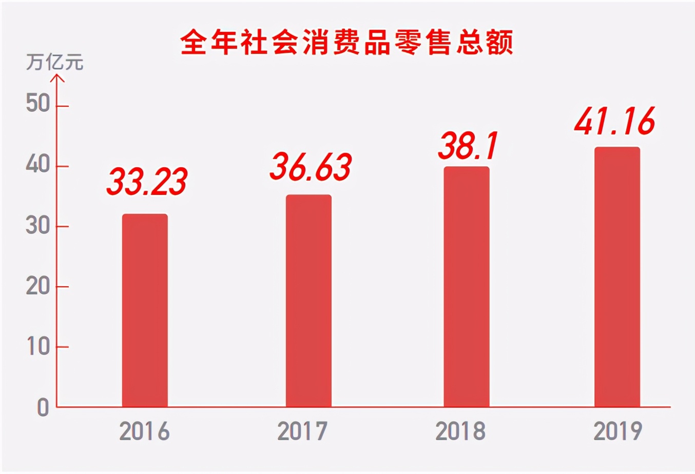 中国新消费发展洞察报告,中国美好生活大调查榜单