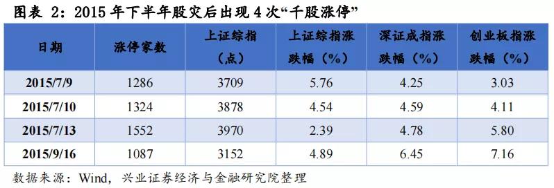 回顾2015年牛市,2015年牛市全程复盘