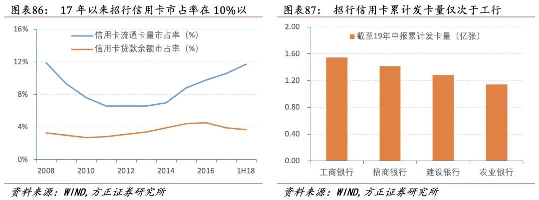 招行二十年转型路，过去、现状与未来
