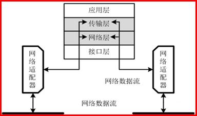 系统安全防护硬件防火墙,网盾和防火墙的区别