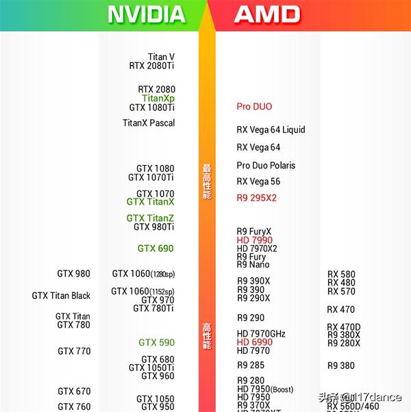 针对游戏卡顿掉帧说不，三步提高游戏流畅性，让你纵享丝滑画面