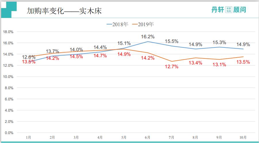 淘系家具电商,淘系家具市场分析