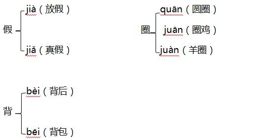 部编三上期中知识点,人教版三年级数学上册期中测试卷