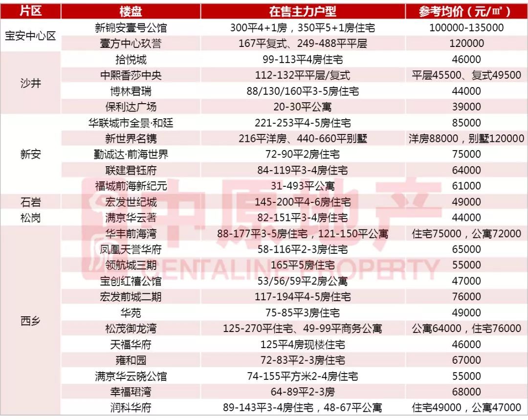 深圳布吉信义新楼盘房价,深圳远洋新天地新楼盘房价