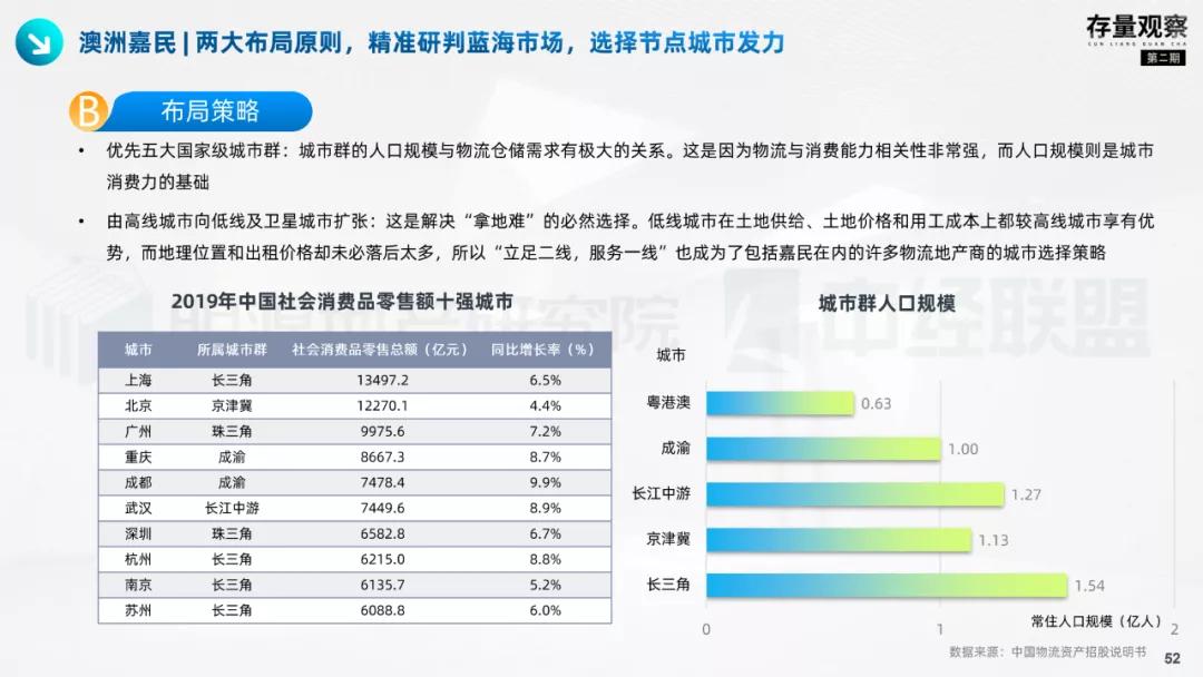 存量视察|拨云见韧，产业园疫后突围