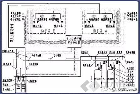 防火系统图纸知识大全,防火系统制图与识图题目讲解