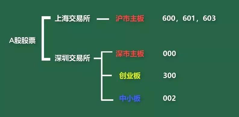 主板中小板创业板和新三板的区别,创业板与主板交易规则的区别