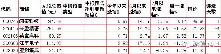周二股市重大投资参考