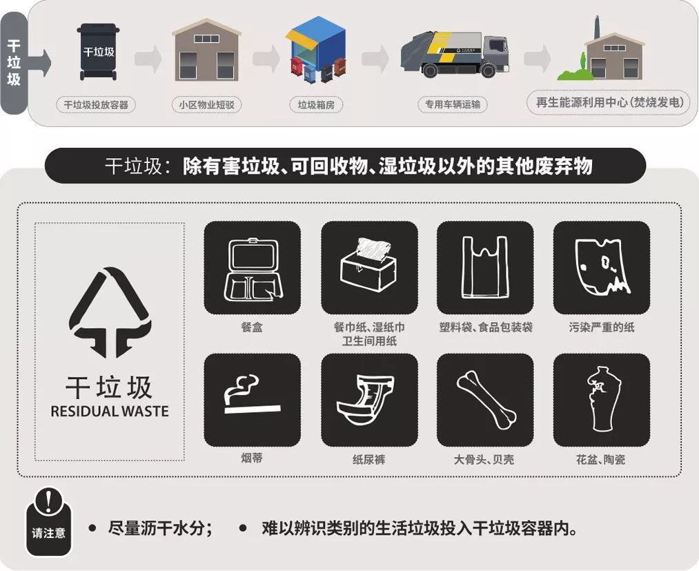 关于垃圾分类你想知道什么问题,关于垃圾分类那些你不知道的事