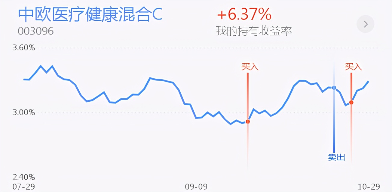 葛洲坝股票趋势分析,葛洲坝股票行情分析预测