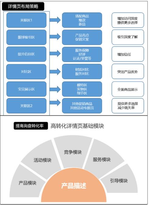 1688店铺展现一直上不去怎么办,1688店铺销量起不来怎么办