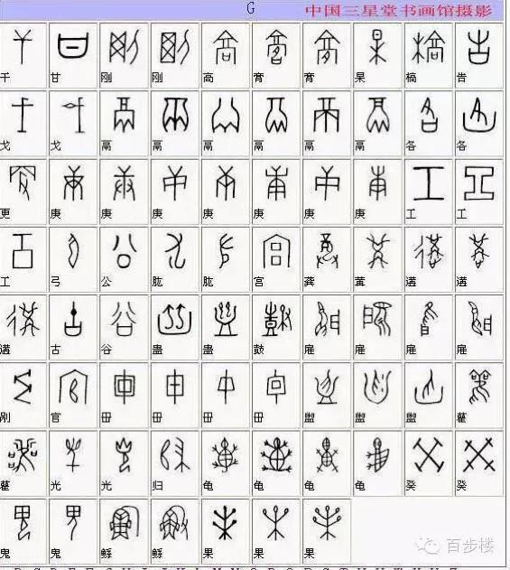 最常见甲骨文汉字对照表,甲骨文与现代文字对照表