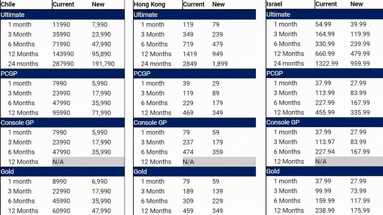 2021双11游戏机选购指南：微软XBOX篇