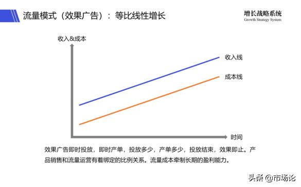 互联网流量市场的前景,互联网流量为什么重要