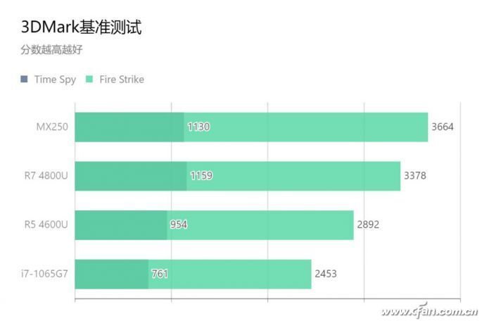 联想锐龙4000系列一体机,搭载amd锐龙4000的联想笔记本