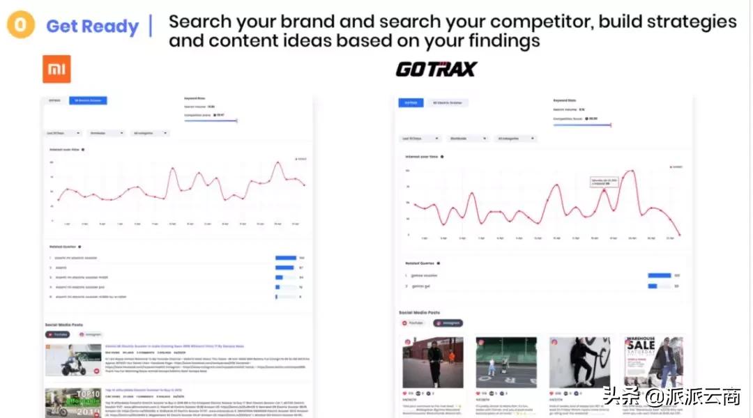 独立站网红营销关注事项,网红运营推广模式