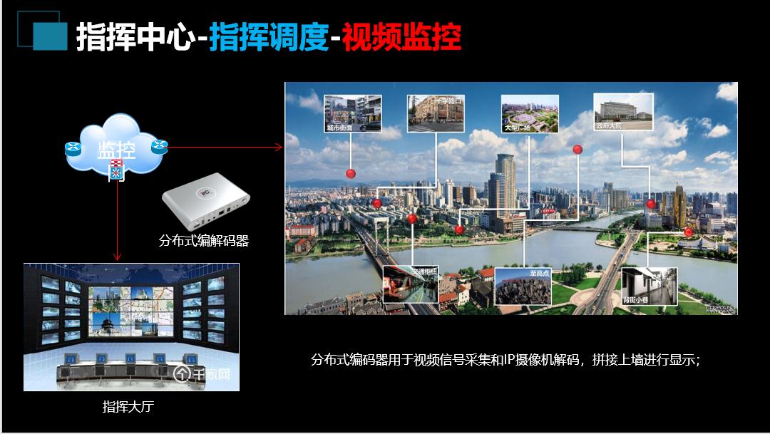 基建项目管理系统方案,应急指挥管理系统建设方案pdf