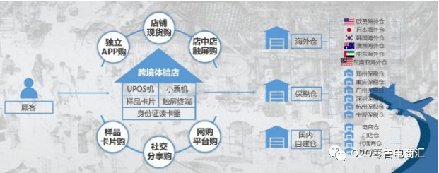 跨境电商进口1210申报流程图,进口跨境电商需要什么条件才能做