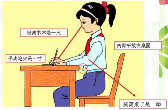 眼睛视力降落怎么办,五岁孩子视力降落怎么办