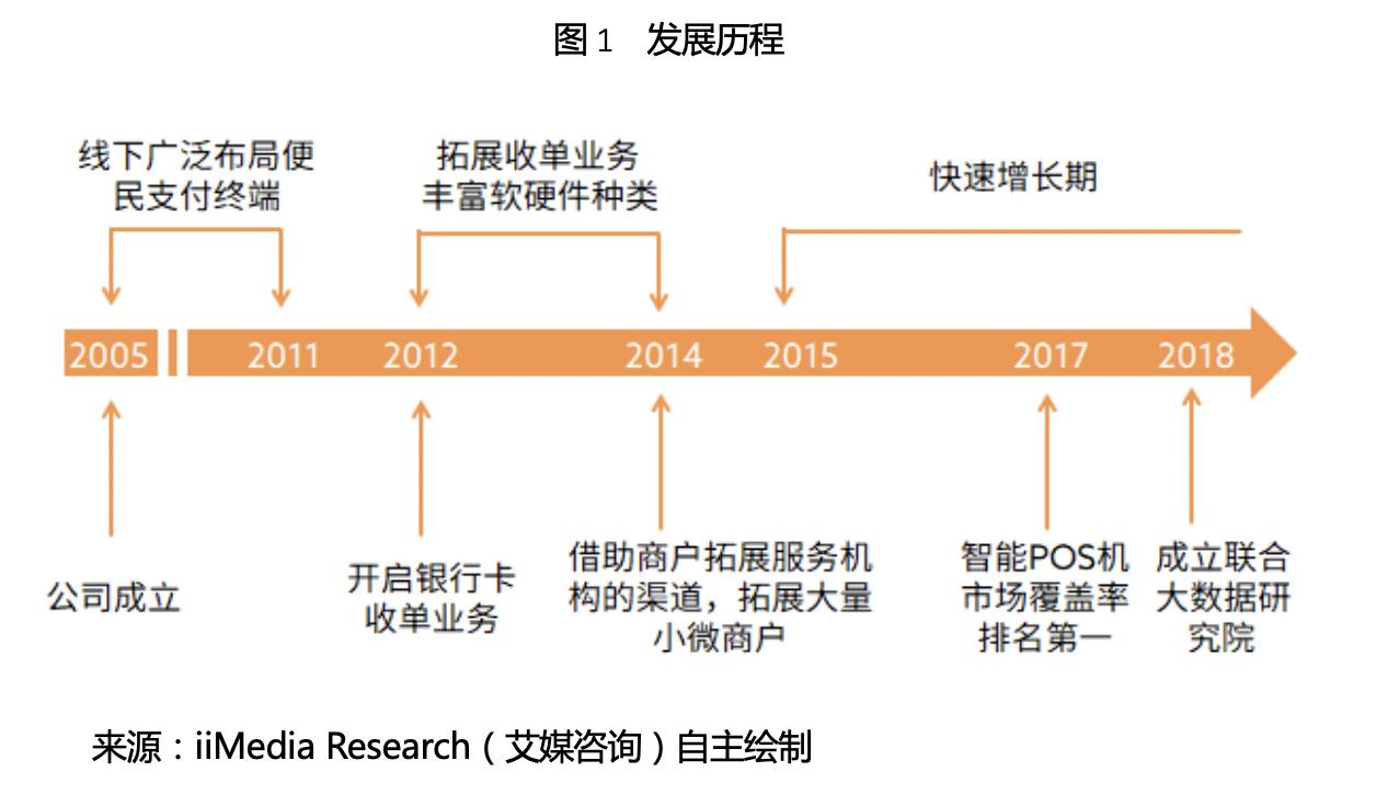 300773拉卡拉在数字经济上的潜力,300773拉卡拉股票什么时候解禁
