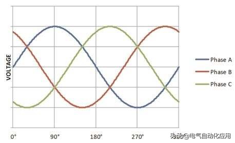 城阳电工三相不平衡维修,三相不平衡会怎么样调