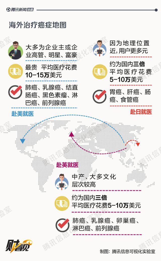 美国抗癌新药最新上市是真的吗,美国抗癌药最新上市药