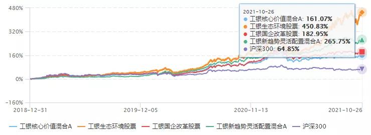 三年基金收益,三年内收益高回撤小的基金