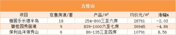 2019年7月中山房价,中山房价2023年最新房价走势图