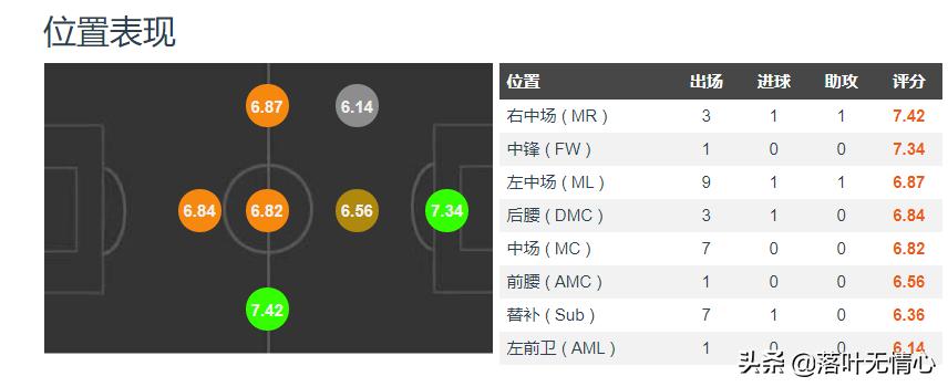 贝林汉姆多特桑乔,英格兰00后足球新星贝林厄姆