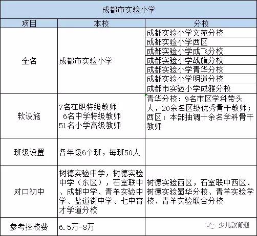 买房青二区和锦二区怎么选,青二区和锦二区选哪个好