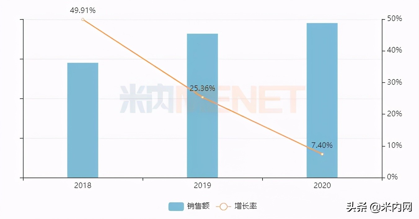 龙头易主创新药神助攻恒瑞封王！国产贴膏剂逼退原研齐鲁新药来了